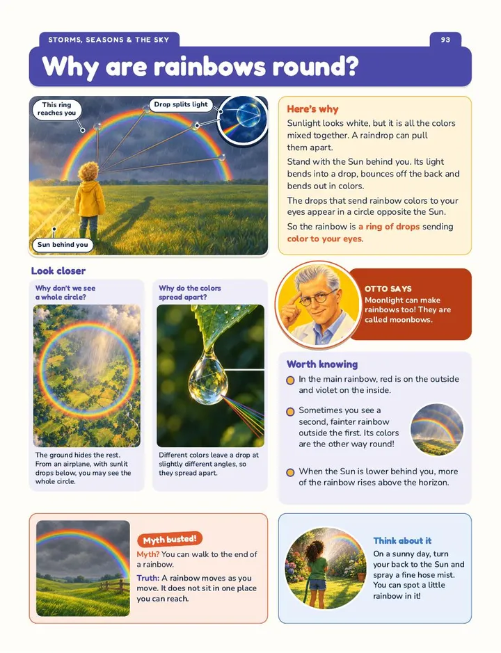 Page: Why are rainbows round? Labeled picture, Myth busted box and an Otto Says fact